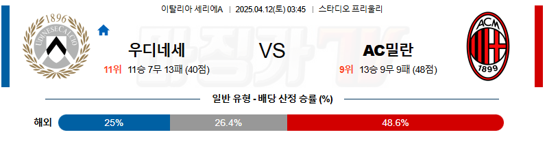 04월 12일 세리에 A 우디네세 칼초 AC 밀란 해외축구분석 무료중계 스포츠분석