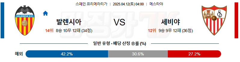 04월 12일 라리가 발렌시아 세비야 FC 해외축구분석 무료중계 스포츠분석