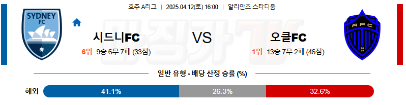 04월 12일 호주 A리그 시드니 FC 오클랜드 FC 해외축구분석 무료중계 스포츠분석