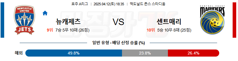 04월 12일 호주 A리그 뉴캐슬 제츠 FC 센트럴 코스트 마리너스 FC 해외축구분석 무료중계 스포츠분석