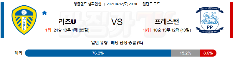 04월 12일 잉글랜드 챔피언쉽 리즈 유나이티드 FC 프레스턴 라이온스 해외축구분석 무료중계 스포츠분석