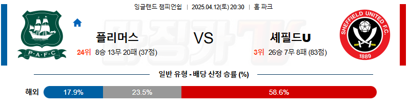 04월 12일 잉글랜드 챔피언쉽 플리머스 아가일 FC 셰필드 유나이티드 해외축구분석 무료중계 스포츠분석