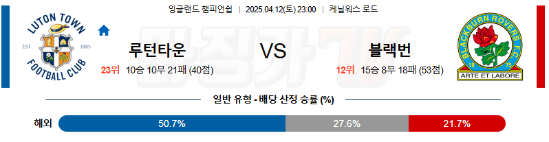 04월 12일 잉글랜드 챔피언쉽 루턴 타운 FC 블랙번 로버스 해외축구분석 무료중계 스포츠분석