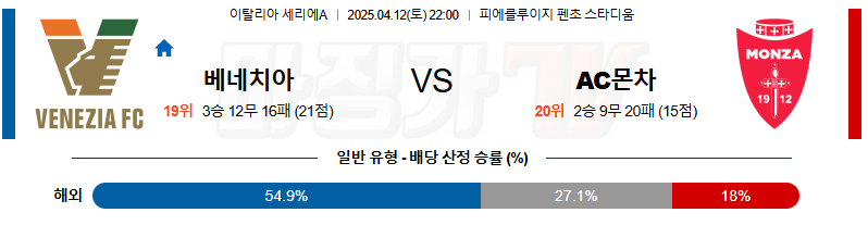 04월 12일 세리에 A 베네치아 FC AC 몬차 해외축구분석 무료중계 스포츠분석