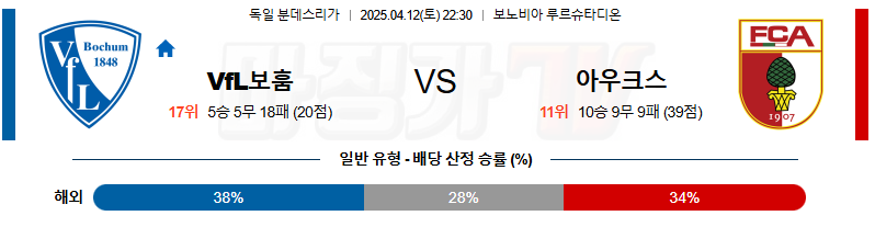 04월 12일 분데스리가 VfL 보훔 아우크스부르크 해외축구분석 무료중계 스포츠분석