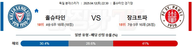 04월 12일 분데스리가 홀슈타인 킬 FC 장크트파울리 해외축구분석 무료중계 스포츠분석