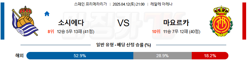 04월 12일 라리가 레알 소시에다드 RCD 마요르카 해외축구분석 무료중계 스포츠분석