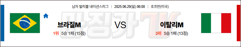 06월 29일 네이션스리그 브라질 이탈리아 국내외경기분석 무료중계 스포츠분석 관련 이미지