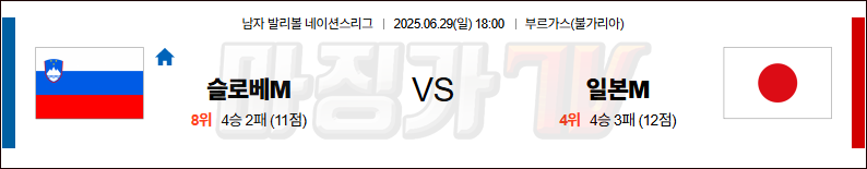 06월 29일 네이션스리그 슬로베니아 일본 국내외경기분석 무료중계 스포츠분석 관련 이미지