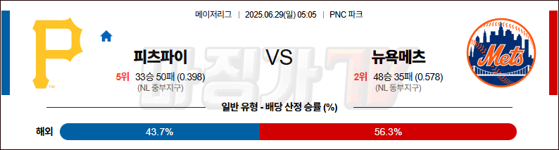 06월 29일 MLB 피츠버그 뉴욕메츠 MLB분석 무료중계 스포츠분석 관련 이미지