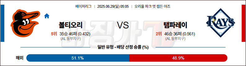 06월 29일 MLB 볼티모어 탬파베이 MLB분석 무료중계 스포츠분석 관련 이미지