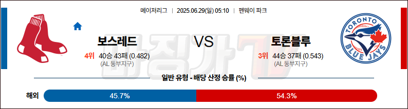 06월 29일 MLB 보스턴 토론토 MLB분석 무료중계 스포츠분석 관련 이미지