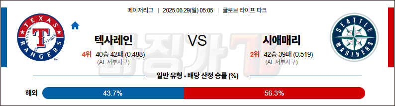 06월 29일 MLB 텍사스 시애틀 MLB분석 무료중계 스포츠분석 관련 이미지