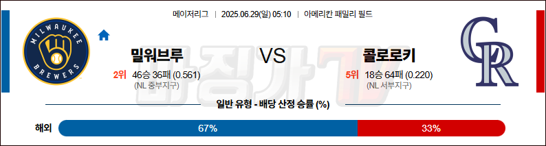 06월 29일 MLB 밀워키 콜로라도 MLB분석 무료중계 스포츠분석 관련 이미지