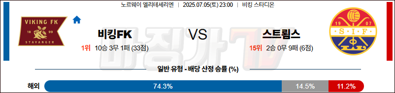 07월 05일 노르웨이 1부 바이킹 FK 스트롬스고드셋 IF 해외축구분석 무료중계 스포츠분석 관련 이미지