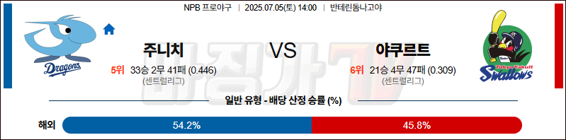 07월 05일 NPB 주니치 야쿠르트 KBO/NPB분석 무료중계 스포츠분석 관련 이미지