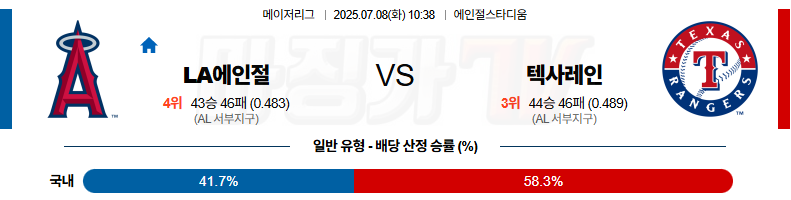 07월 08일 MLB LA에인절스 텍사스 MLB분석 무료중계 스포츠분석 관련 이미지
