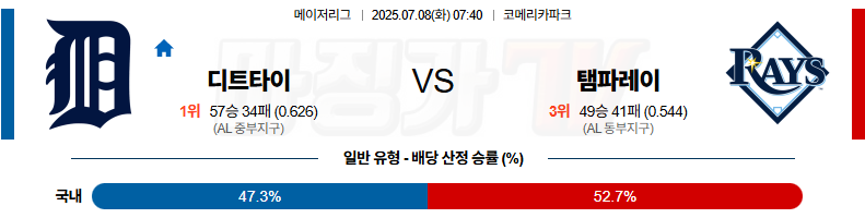 07월 08일 MLB 디트로이트 탬파베이 MLB분석 무료중계 스포츠분석 관련 이미지