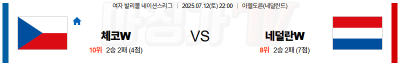07월 12일 네이션스리그 (w) 체코 네덜란드 국내외경기분석 무료중계 스포츠분석 관련 이미지