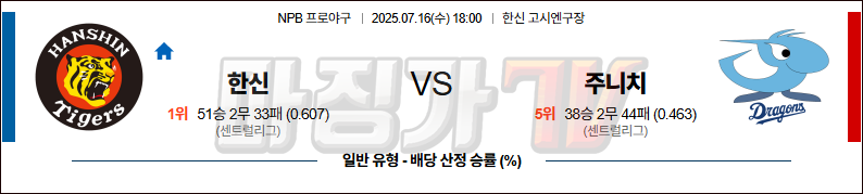07월 16일 NPB 한신 주니치 KBO/NPB분석 무료중계 스포츠분석 관련 이미지