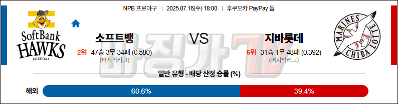 07월 16일 NPB 소프트뱅크 지바롯데 KBO/NPB분석 무료중계 스포츠분석 관련 이미지