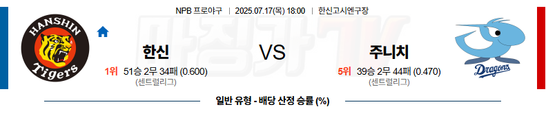 07월 17일 NPB 한신 주니치 KBO/NPB분석 무료중계 스포츠분석 관련 이미지