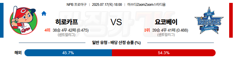 07월 17일 NPB 히로시마 요코하마 KBO/NPB분석 무료중계 스포츠분석 관련 이미지