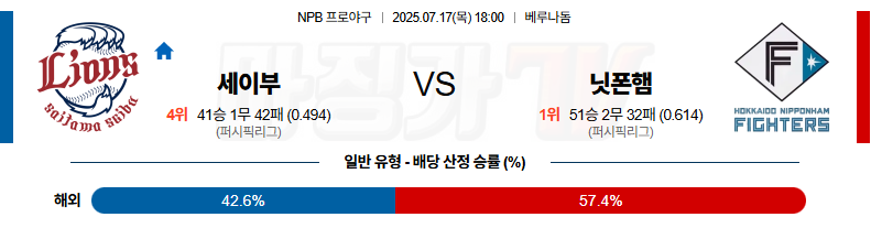 07월 17일 NPB 세이부 니혼햄 KBO/NPB분석 무료중계 스포츠분석 관련 이미지