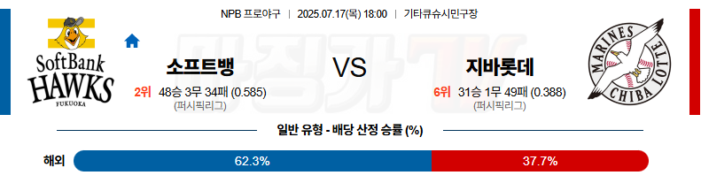 07월 17일 NPB 소프트뱅크 지바롯데 KBO/NPB분석 무료중계 스포츠분석 관련 이미지