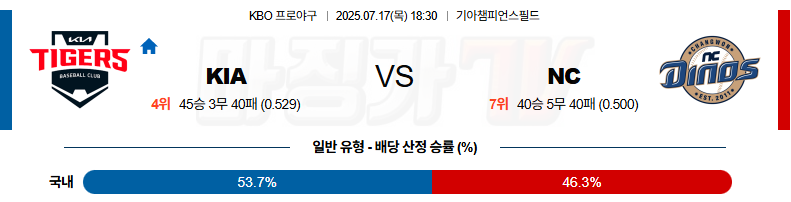 07월 17일 KBO KIA NC KBO/NPB분석 무료중계 스포츠분석 관련 이미지