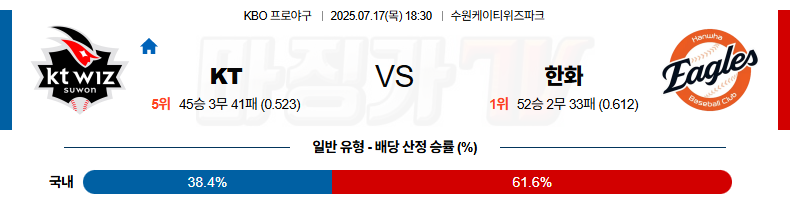 07월 17일 KBO KT 한화 KBO/NPB분석 무료중계 스포츠분석 관련 이미지