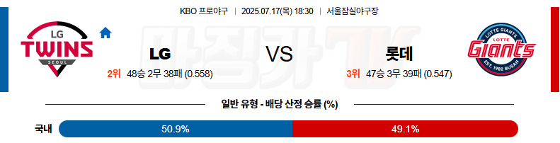 07월 17일 KBO LG 롯데 KBO/NPB분석 무료중계 스포츠분석 관련 이미지