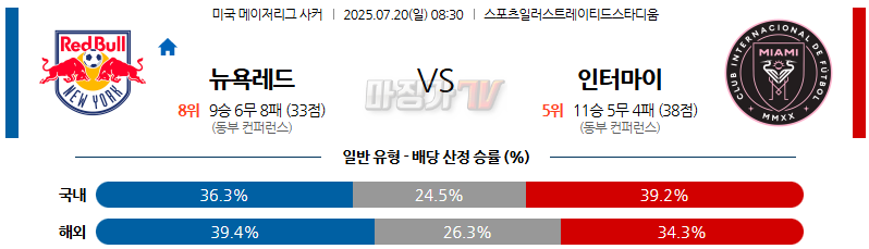 07월 20일 메이저리그사커 뉴욕 레드불스 인터 마이애미 CF 해외축구분석 무료중계 스포츠분석 관련 이미지