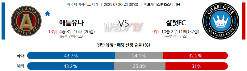 07월 20일 메이저리그사커 애틀랜타 유나이티드 FC 샬럿 FC 해외축구분석 무료중계 스포츠분석 관련 이미지