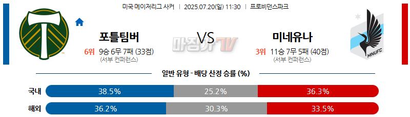 07월 20일 메이저리그사커 포틀랜드 팀버스 미네소타 유나이티드 FC 해외축구분석 무료중계 스포츠분석 관련 이미지