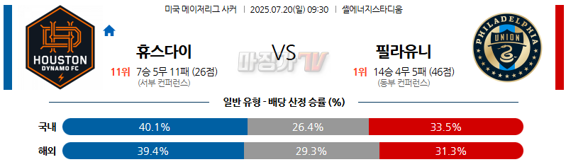 07월 20일 메이저리그사커 휴스턴 다이너모 FC 필라델피아 유니언 해외축구분석 무료중계 스포츠분석 관련 이미지