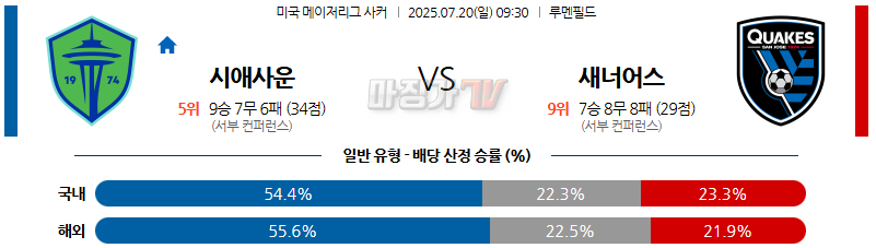 07월 20일 메이저리그사커 시애틀 사운더스 FC 산호세 어스퀘이크 해외축구분석 무료중계 스포츠분석 관련 이미지