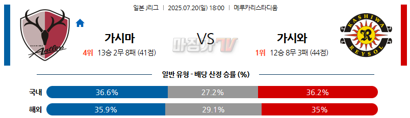 07월 20일 J리그 1 가시마 앤틀러스 가시와 레이솔 K리그/J리그분석 무료중계 스포츠분석 관련 이미지