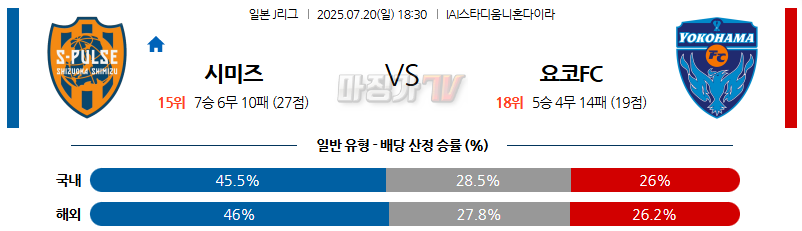 07월 20일 J리그 1 시미즈 에스펄스 요코하마 FC K리그/J리그분석 무료중계 스포츠분석 관련 이미지