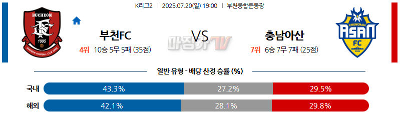 07월 20일 K리그 2 부천 FC 1995 충남아산 K리그/J리그분석 무료중계 스포츠분석 관련 이미지