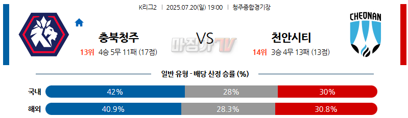 07월 20일 K리그 2 충북청주 천안 시티 FC K리그/J리그분석 무료중계 스포츠분석 관련 이미지