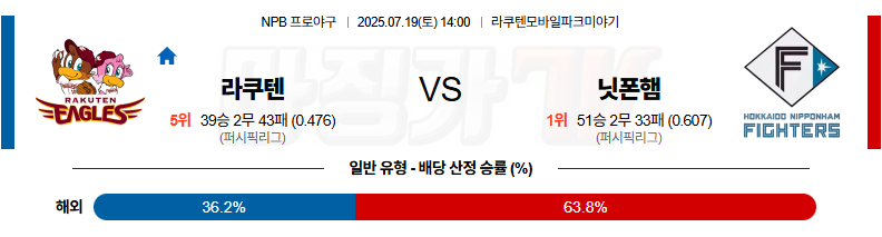07월 19일 NPB 라쿠텐 니혼햄 KBO/NPB분석 무료중계 스포츠분석 관련 이미지