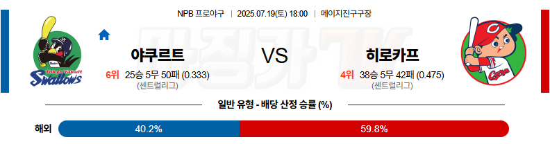 07월 19일 NPB 야쿠르트 히로시마 KBO/NPB분석 무료중계 스포츠분석 관련 이미지