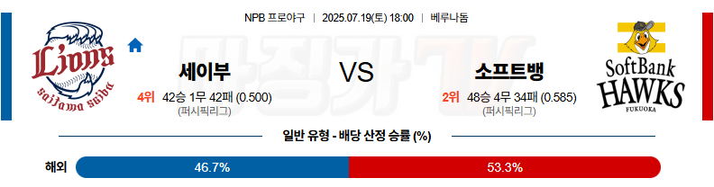 07월 19일 NPB 세이부 소프트뱅크 KBO/NPB분석 무료중계 스포츠분석 관련 이미지