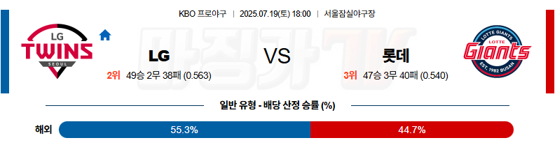 07월 19일 KBO LG 롯데 KBO/NPB분석 무료중계 스포츠분석 관련 이미지
