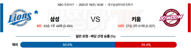07월 19일 KBO 삼성 키움 KBO/NPB분석 무료중계 스포츠분석 관련 이미지