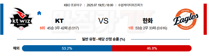 07월 19일 KBO KT 한화 KBO/NPB분석 무료중계 스포츠분석 관련 이미지
