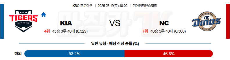 07월 19일 KBO KIA NC KBO/NPB분석 무료중계 스포츠분석 관련 이미지