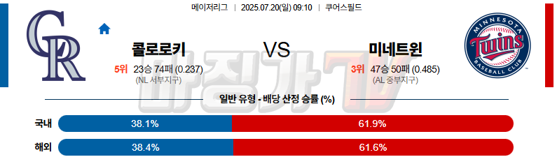 07월 20일 MLB 콜로라도 미네소타 MLB분석 무료중계 스포츠분석 관련 이미지