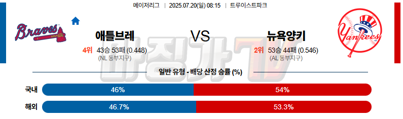 07월 20일 MLB 애틀랜타 뉴욕양키스 MLB분석 무료중계 스포츠분석 관련 이미지